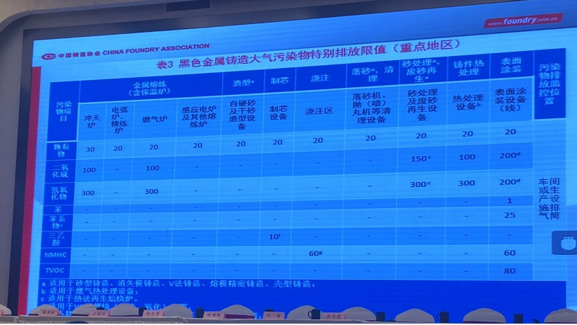 《鑄造工業(yè)大氣污染排放標準》制定起稿